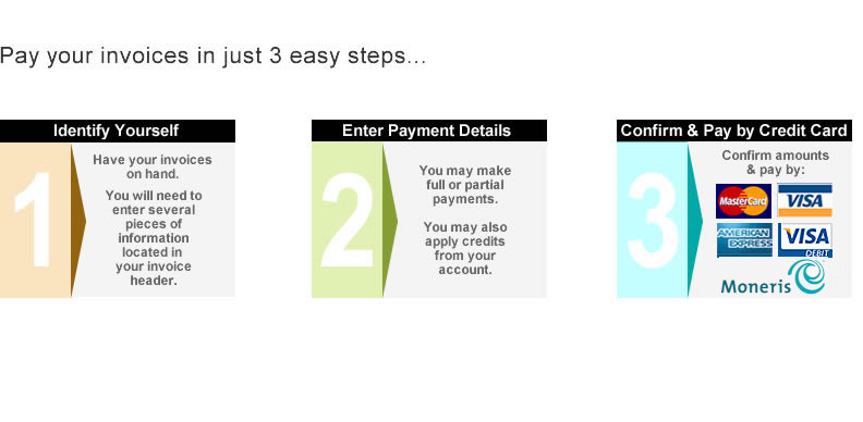 Pay your invoices in 3 easy steps. Step 1:Identify Yourself. Have your invoices on hand. You will need to enter several pieces of information located in your invoice header. Step 2: Enter your payment details. You may make full or partial payments. You may also apply credits from your account. Step 3: Confirm and pay by credit card. Payments made through Moneris secure payment processing.